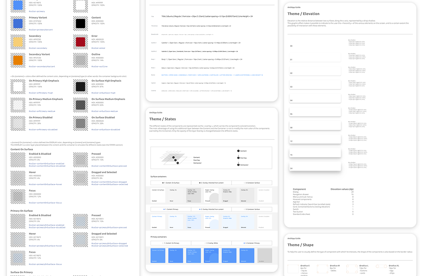 Overview du Design System