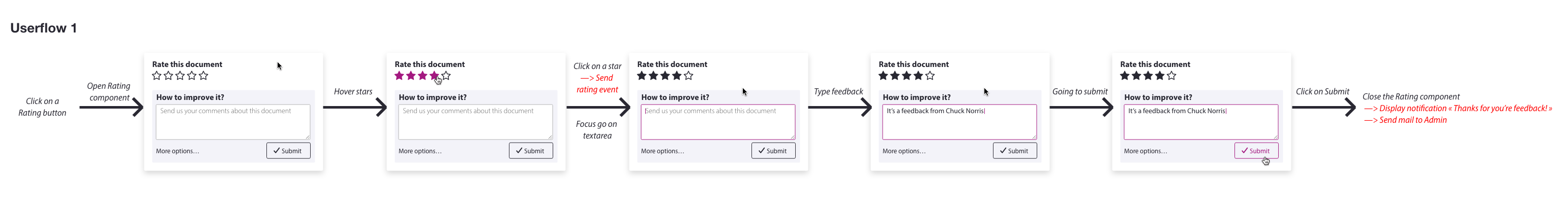 User flow 1 pour le composant rating