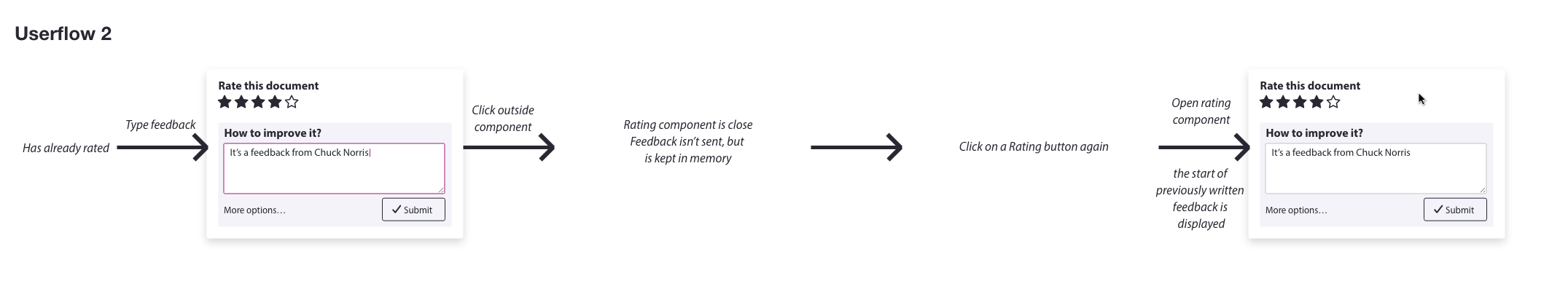 User flow 2 pour le composant rating