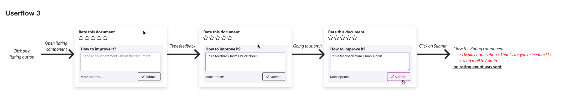 User flow 3 pour le composant rating